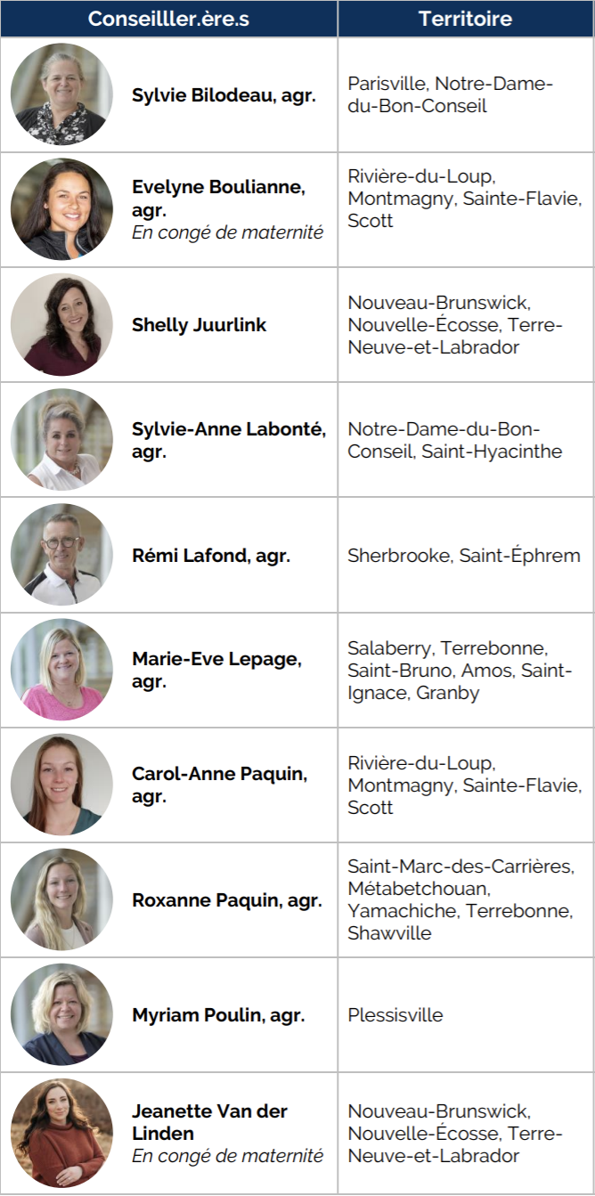 Conseillers coopératifs