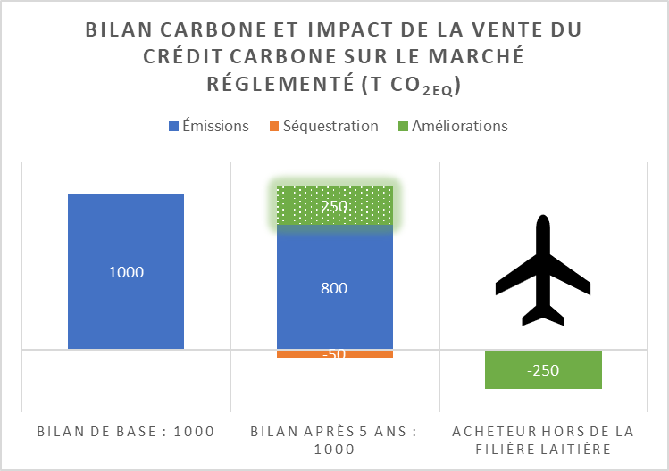 graphique bilan carbone