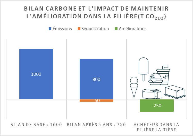 graphique bilan carbone