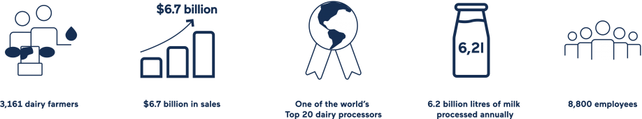 Agropur facts 2018