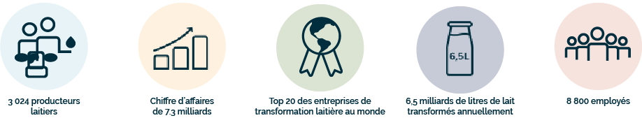 Faits saillants 2020