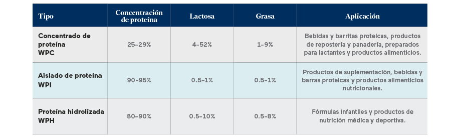 21 0604%20Protein%20Type%20Concentration%20copy%202 0